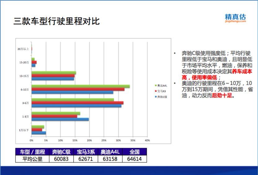 賓士、BMW、奧迪大PK，誰才是「扛把子」？（收藏） 汽車 第12張