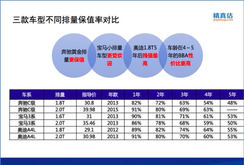 賓士、BMW、奧迪大PK，誰才是「扛把子」？（收藏） 汽車 第8張