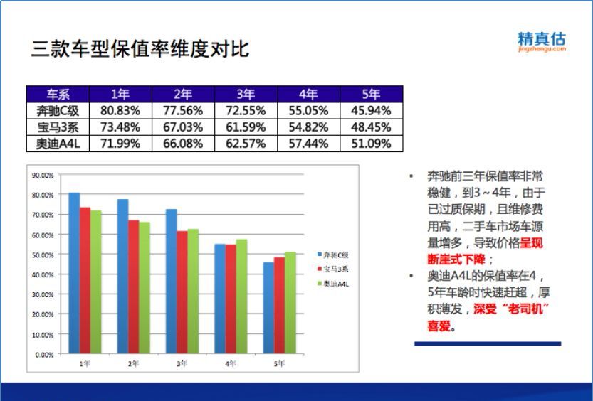 賓士、BMW、奧迪大PK，誰才是「扛把子」？（收藏） 汽車 第9張