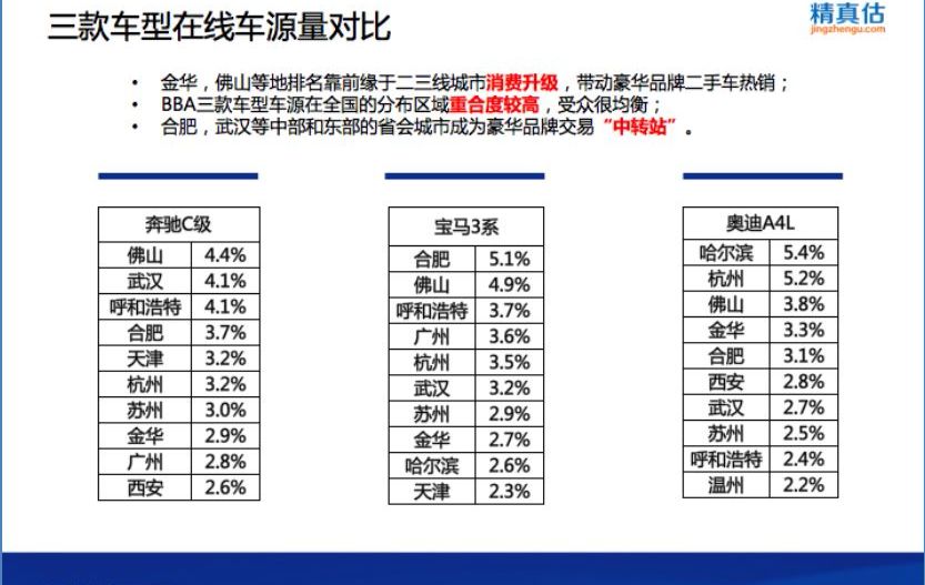 賓士、BMW、奧迪大PK，誰才是「扛把子」？（收藏） 汽車 第6張