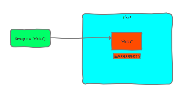 图说：为什么Java中的字符串被定义为不可变的 