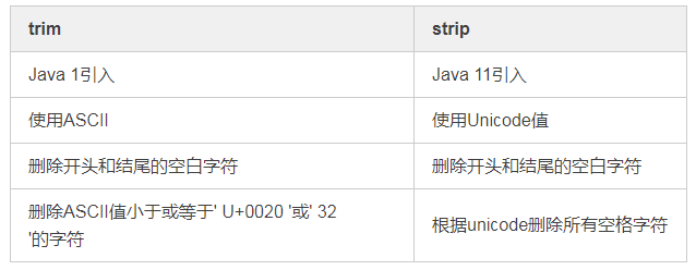 java string 删除字符_java删除字符串前导0_串是字符的有限序列