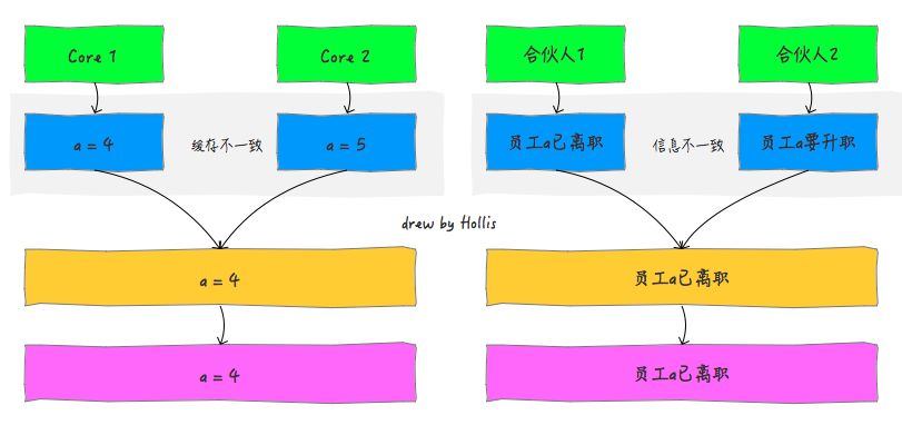 堆和栈的区别(内存和数据结构)_堆内存和栈内存区别_java堆内存和栈内存的区别