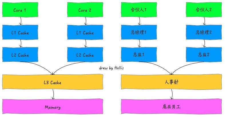 堆内存和栈内存区别_java堆内存和栈内存的区别_堆和栈的区别(内存和数据结构)