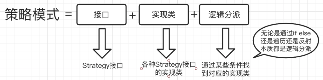 java中的策略模式_状态模式 策略模式_java中的策略模式