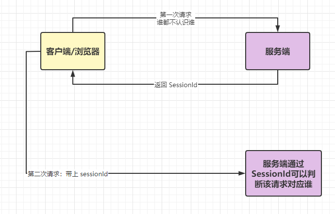 登录token无效_token无效爱奇艺怎么弄_token 验证无效