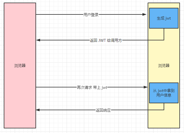 token 验证无效_登录token无效_token无效爱奇艺怎么弄