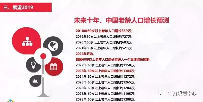未来十年,我国康养产业的发展趋势 未来十年,我国康养产业的发展趋势
