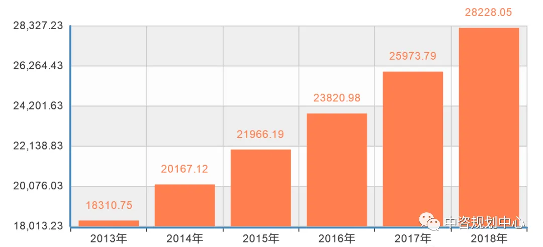 未来十年,我国康养产业的发展趋势 未来十年,我国康养产业的发展趋势