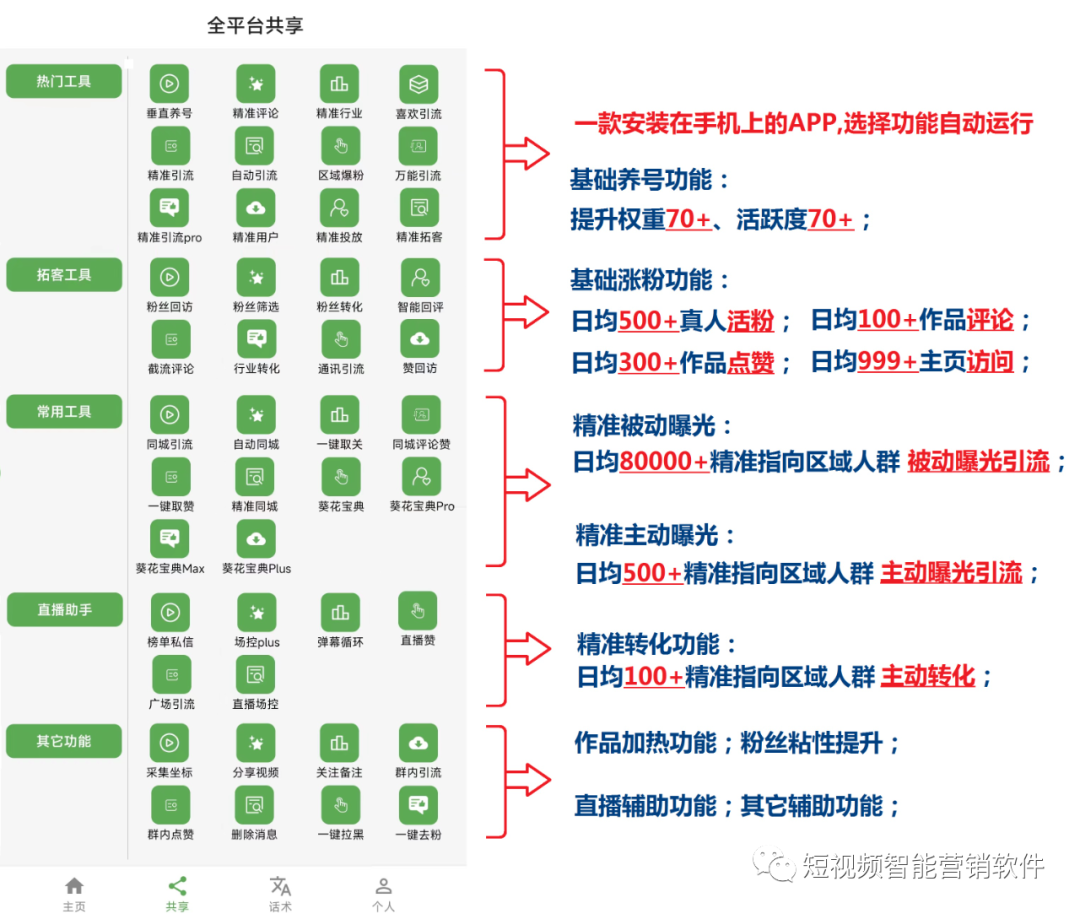 如何通过抖音机制快速涨粉日涨过千