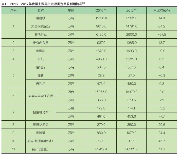 再生资源回收-爱博绿