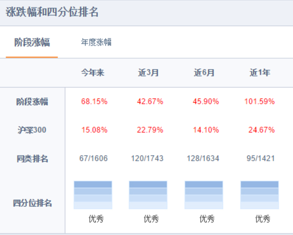 科技全能高手張帆：一路加倉中，他堅定持有的重倉股漲超360% 財經 第3張