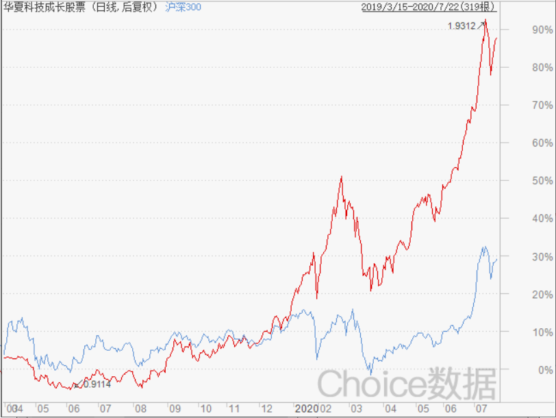 科技全能高手張帆：一路加倉中，他堅定持有的重倉股漲超360% 財經 第2張