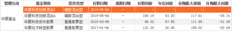 科技全能高手張帆：一路加倉中，他堅定持有的重倉股漲超360% 財經 第1張