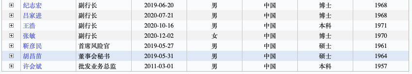 建行、广发迎来新行长-微信头条网 建行、广发迎来新行长