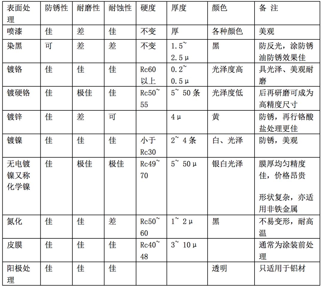 金屬表面處理——鐵和鋼的圖1
