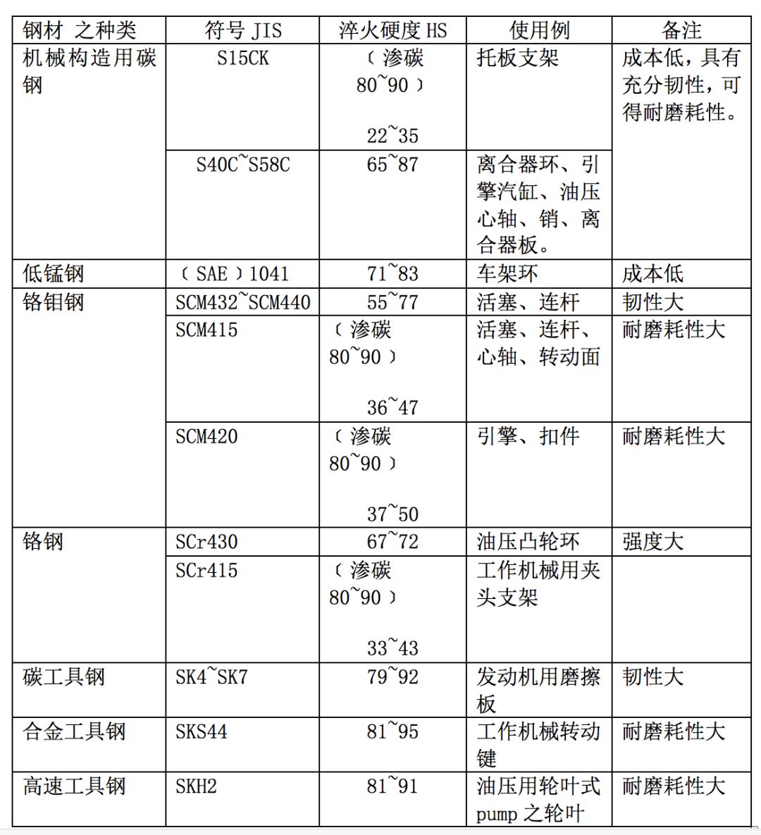 金屬表面處理——鐵和鋼的圖4