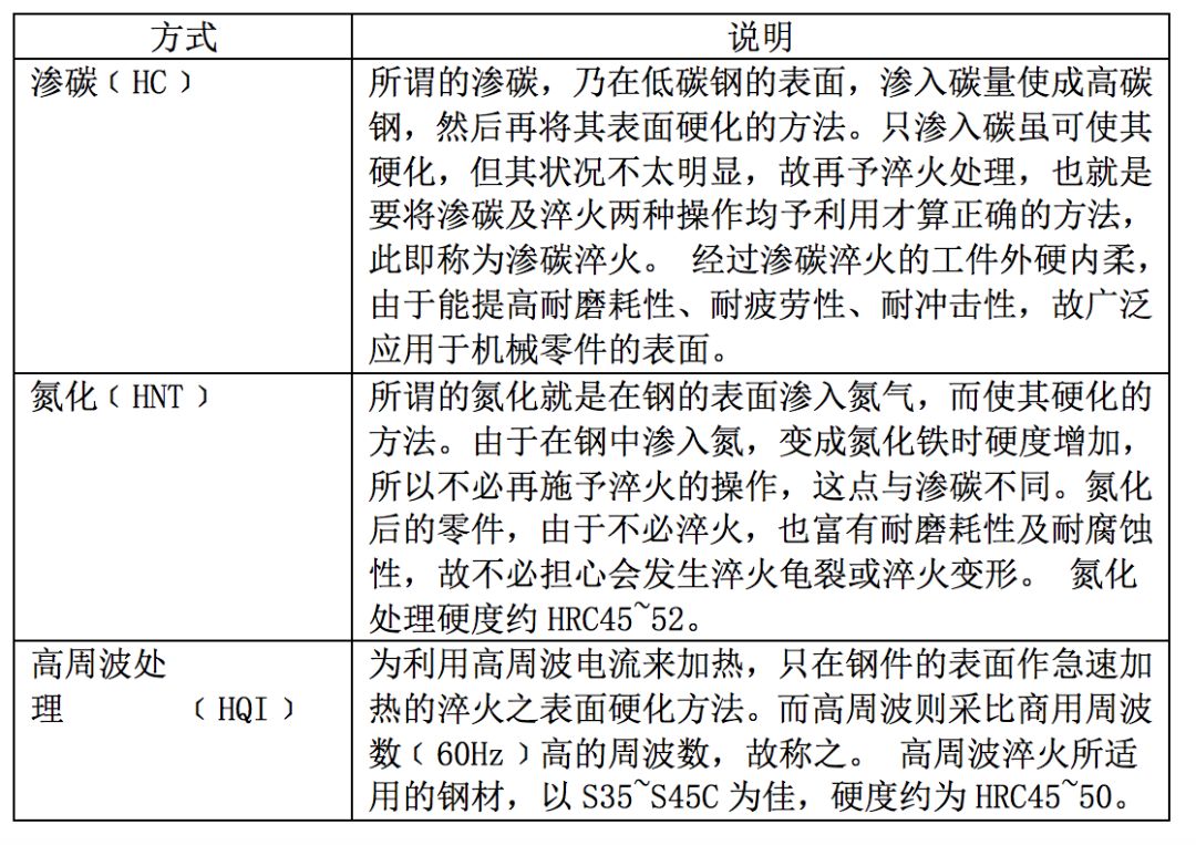 金屬表面處理——鐵和鋼的圖2