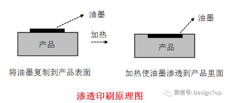 印刷 制版_什么是印刷制版_塑料包裝印刷制版