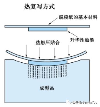 什么是印刷制版_塑料包裝印刷制版_印刷 制版