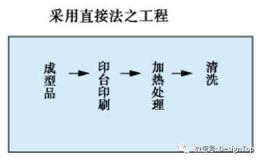 塑料包裝印刷制版_印刷 制版_什么是印刷制版