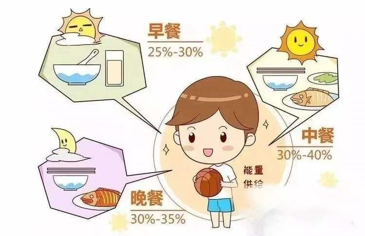 民治路幼儿园_健康膳食,茁壮成长——疫情期间幼儿宅家饮食指导
