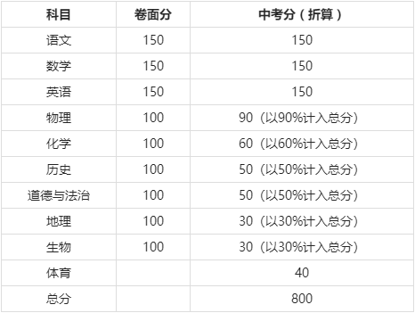 厦门中考切分线2021_2021中考录取分厦门_厦门中考分数线