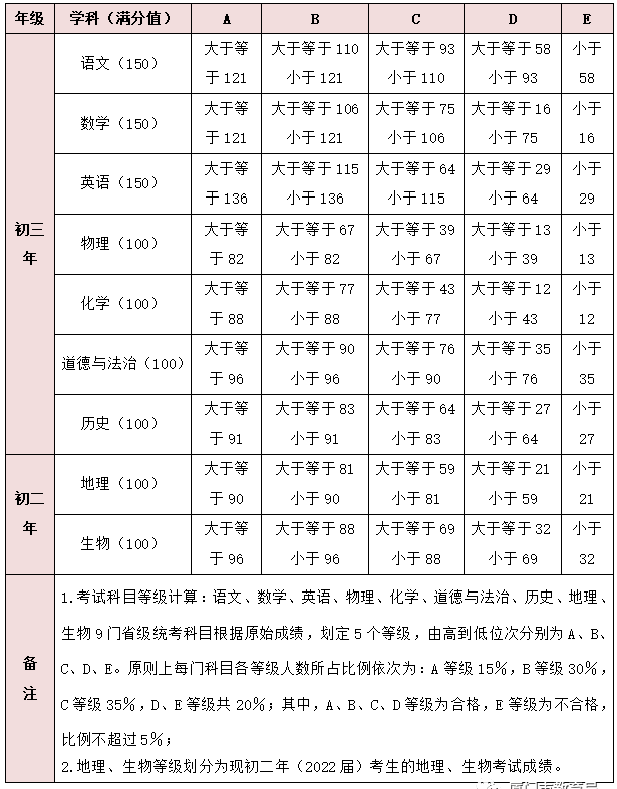 厦门中考分数线_2021中考录取分厦门_厦门中考切分线2021