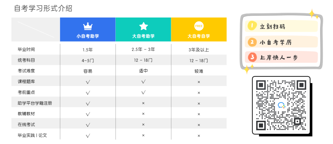 广东自考本科以下专业通过率低!零基础考生要慎重选择~ 广东自考本科以下专业通过率低!零基础考生要慎重选择~