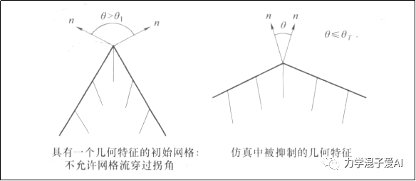 Abaqus实用技巧：自适应网格技术（ALE）的图4