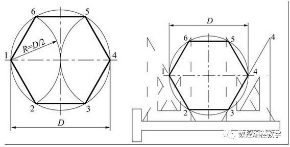 机械制图基础知识，大学四年的精华全在这里了！的图34