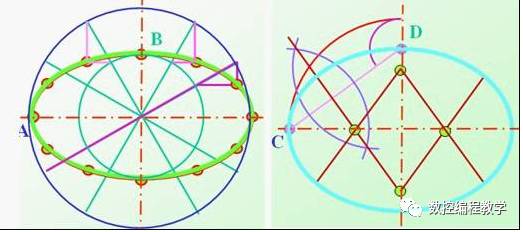 机械制图基础知识，大学四年的精华全在这里了！的图36