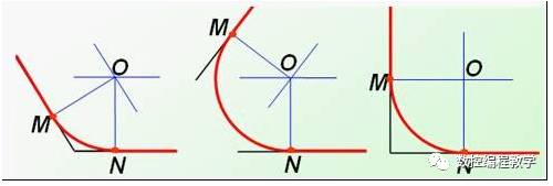 机械制图基础知识，大学四年的精华全在这里了！的图37