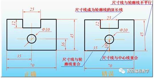 机械制图基础知识，大学四年的精华全在这里了！的图16
