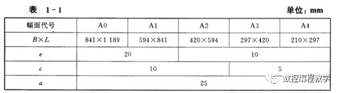 机械制图基础知识，大学四年的精华全在这里了！的图2
