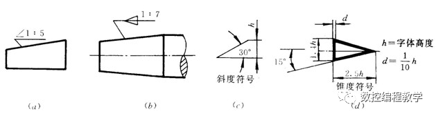 机械制图基础知识，大学四年的精华全在这里了！的图31