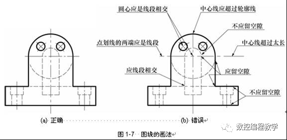 机械制图基础知识，大学四年的精华全在这里了！的图12