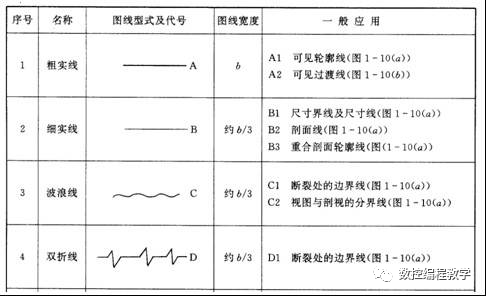 机械制图基础知识，大学四年的精华全在这里了！的图7