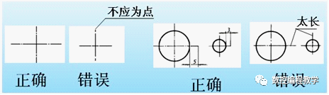 机械制图基础知识，大学四年的精华全在这里了！的图9