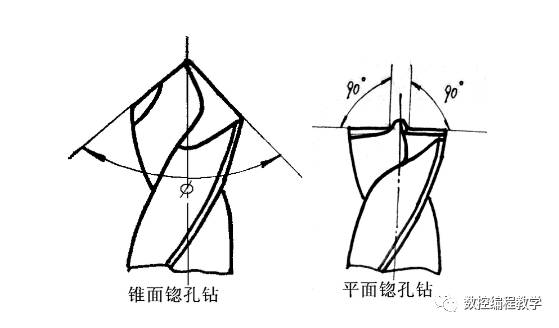 三尖七刃锐当先,史上最全钻头知识