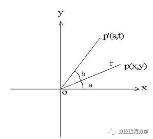 由淺入深宏程序，車床旋轉正弦函數宏程序的圖1