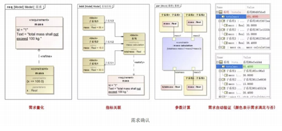 读懂系统工程 MBSE的图14