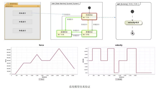 读懂系统工程 MBSE的图13