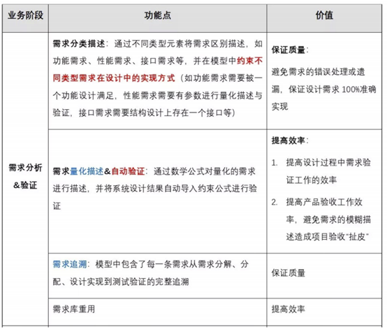 读懂系统工程 MBSE的图9