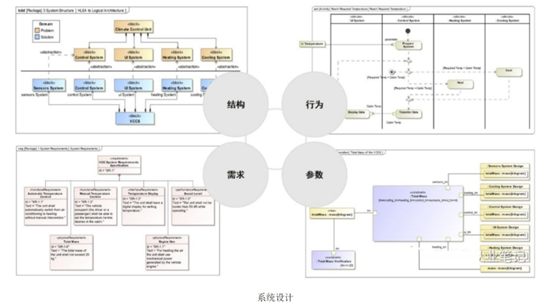 读懂系统工程 MBSE的图12