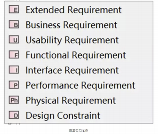 读懂系统工程 MBSE的图11