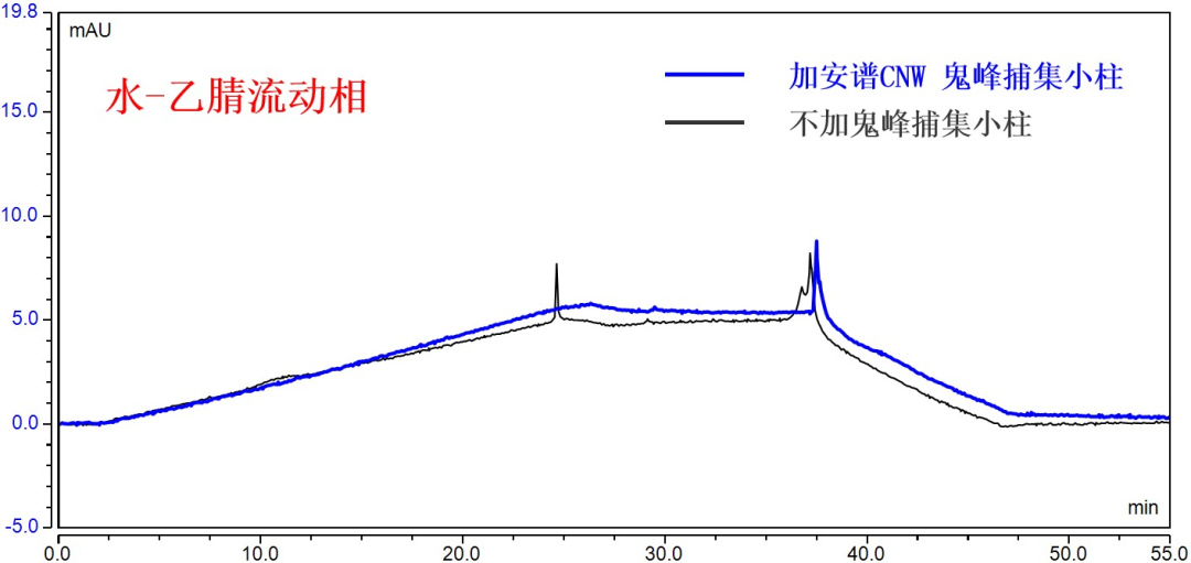 新品来袭cnw鬼峰捕集小柱