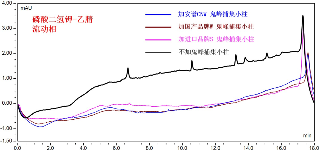 新品来袭cnw鬼峰捕集小柱