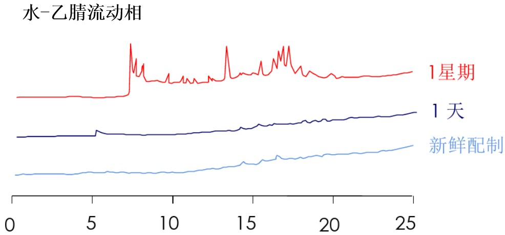 新品来袭cnw鬼峰捕集小柱