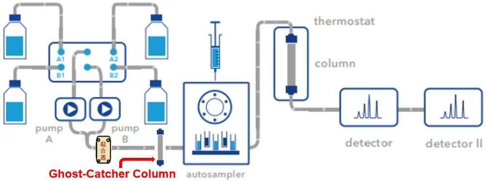 新品来袭cnw鬼峰捕集小柱